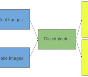 Generating MNIST Digit