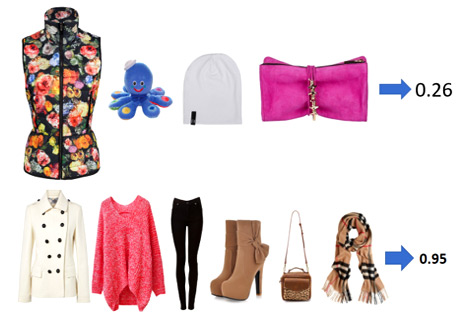 Image for Fashion Compatibility Transfer-Learning With Efficient-net and BERT