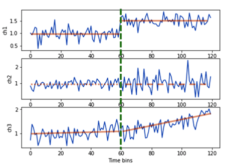 Image for Change Points Detection in Multi-channel Time Series